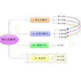 遂宁袁罗SEO:如何正确选取关键词