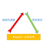 遂宁老朱SEO:做SEO该如何选择关键词