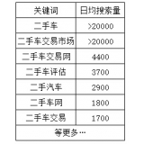 遂宁老狼SEO:通过关键词找规律拟定百万流量SEO策略