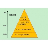 遂宁网站整体关键词如何布局