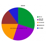 遂宁搜道:怎么做seo外链