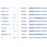 遂宁米乐：SEO内容与外链哪个更重要