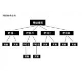 遂宁如果操作高指数关键词呢？